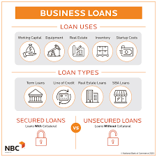 How Do Business Loans Work: A Comprehensive Guide