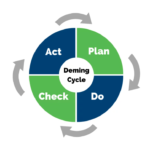 The Importance of Regular ISO 9001 Audits to Ensure Product Safety and Customer Satisfaction