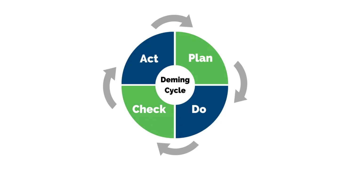 The Importance of Regular ISO 9001 Audits to Ensure Product Safety and Customer Satisfaction